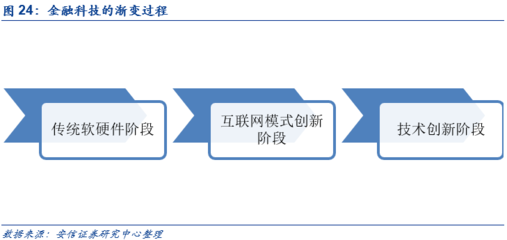恒生電子 與資本市場(chǎng)共成長(zhǎng)，攜中臺(tái)戰(zhàn)略領(lǐng)風(fēng)騷