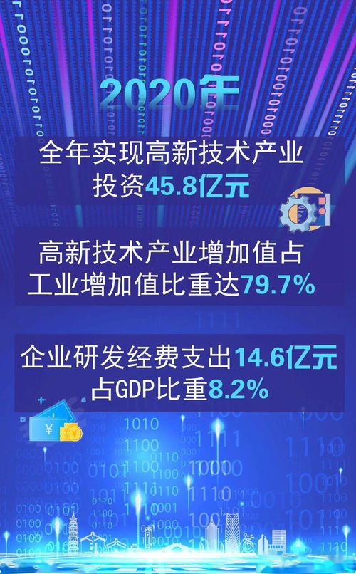 這一年，我們的科技創(chuàng)新點(diǎn)燃高質(zhì)量發(fā)展新引擎 互聯(lián)網(wǎng)軟硬件技術(shù)開(kāi)發(fā)的新篇章